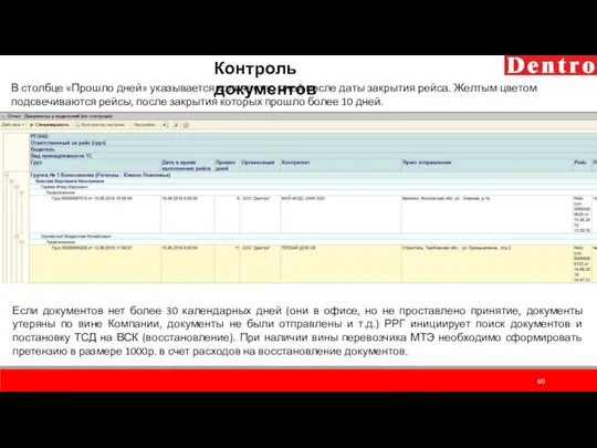 Контроль документов В столбце «Прошло дней» указывается количество дней после даты