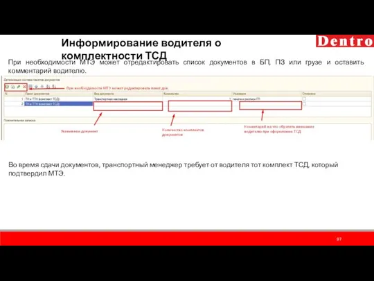 Информирование водителя о комплектности ТСД При необходимости МТЭ может отредактировать список