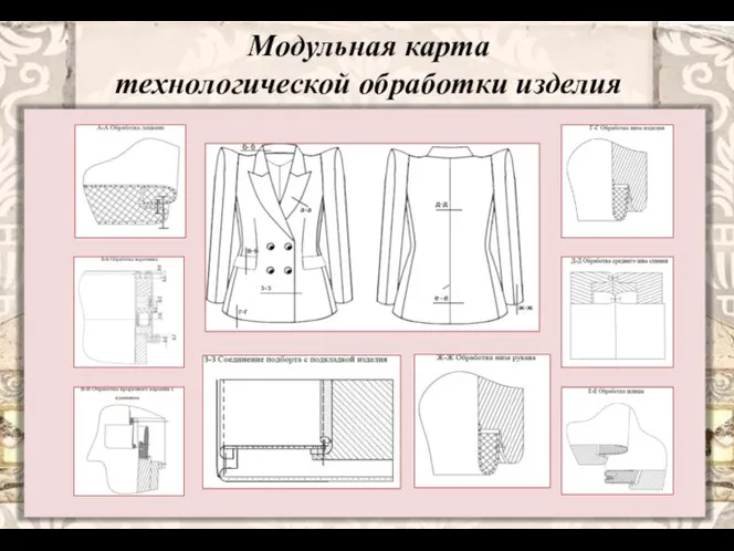 Модульная карта технологической обработки изделия