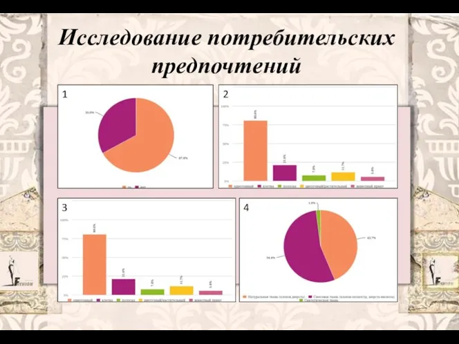 Исследование потребительских предпочтений