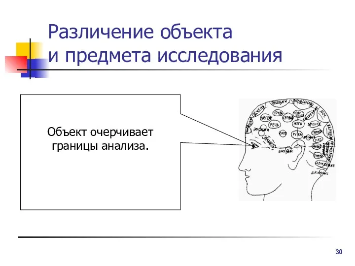 Различение объекта и предмета исследования Объект очерчивает границы анализа.