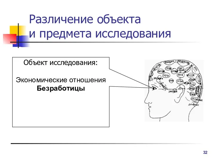 Различение объекта и предмета исследования Объект исследования: Экономические отношения Безработицы