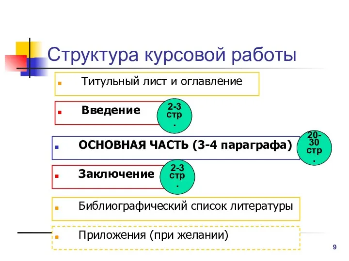 Структура курсовой работы Титульный лист и оглавление ОСНОВНАЯ ЧАСТЬ (3-4 параграфа)