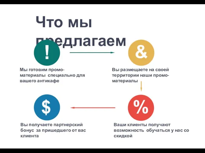 Что мы предлагаем ! Мы готовим промо-материалы специально для вашего антикафе