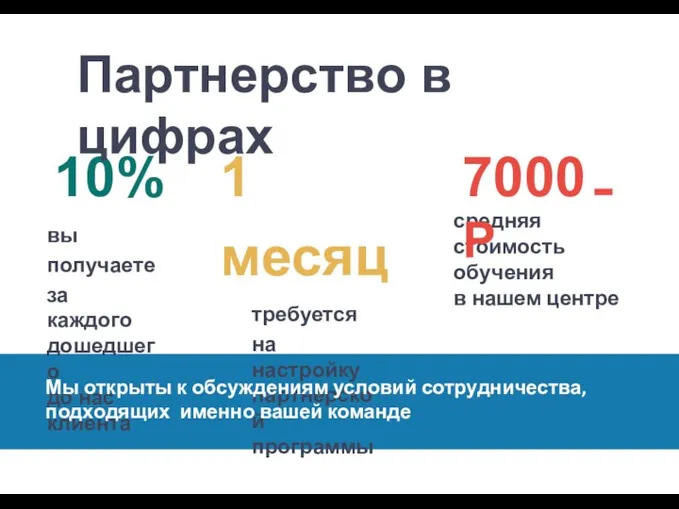 1 месяц требуется на настройку партнерской программы 10% вы получаете за