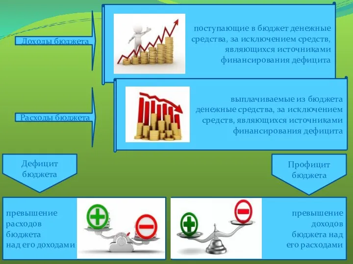 Доходы бюджета Расходы бюджета поступающие в бюджет денежные средства, за исключением