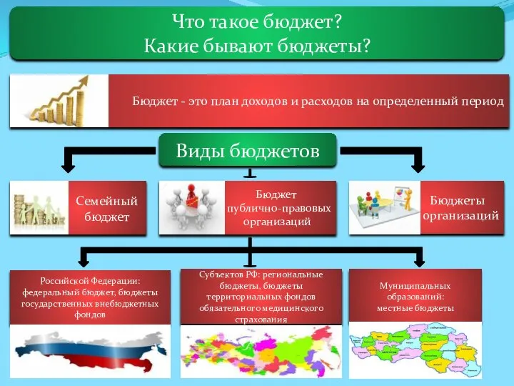 Что такое бюджет? Какие бывают бюджеты? Бюджет - это план доходов