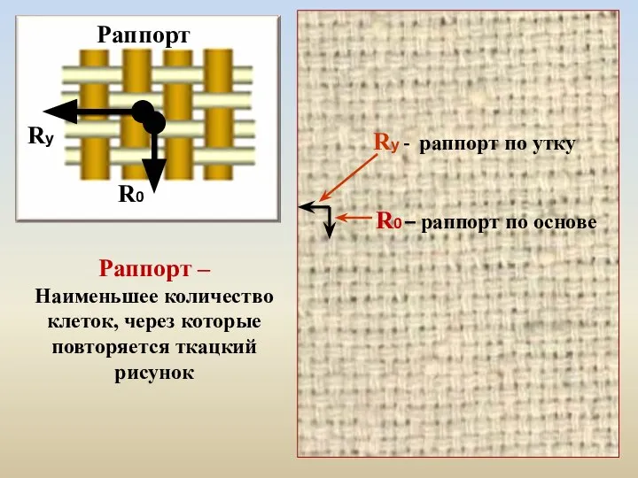 Раппорт – Наименьшее количество клеток, через которые повторяется ткацкий рисунок R0