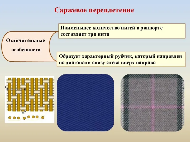 Саржевое переплетение Отличительные особенности Наименьшее количество нитей в раппорте составляет три