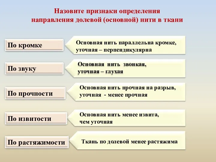 Назовите признаки определения направления долевой (основной) нити в ткани Основная нить