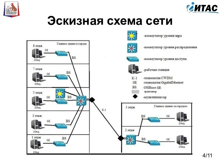 Эскизная схема сети 4/11