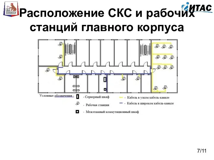 Расположение СКС и рабочих станций главного корпуса 7/11