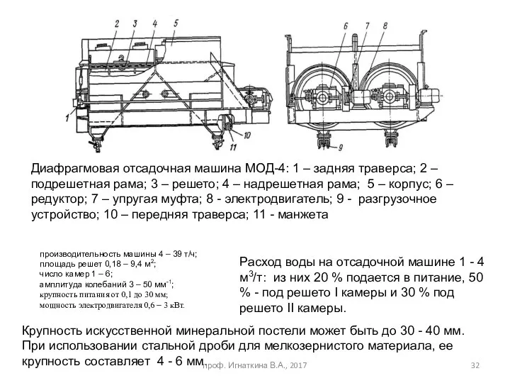 Диафрагмовая отсадочная машина МОД-4: 1 – задняя траверса; 2 – подрешетная