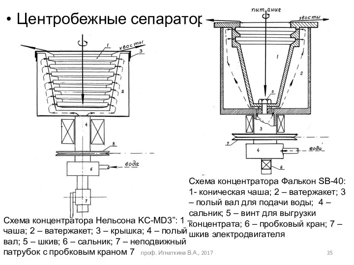 Центробежные сепараторы Схема концентратора Нельсона KC-MD3”: 1 – чаша; 2 –