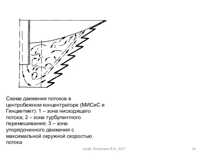 Схема движения потоков в центробежном концентраторе (МИСиС и Гинцветмет): 1 –