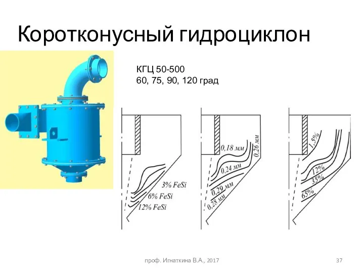 Коротконусный гидроциклон КГЦ 50-500 60, 75, 90, 120 град проф. Игнаткина В.А., 2017