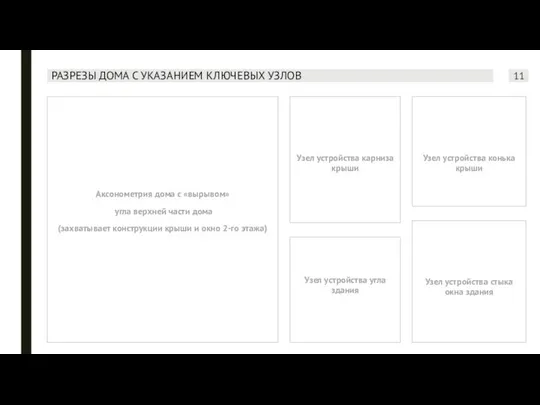 РАЗРЕЗЫ ДОМА С УКАЗАНИЕМ КЛЮЧЕВЫХ УЗЛОВ Аксонометрия дома с «вырывом» угла