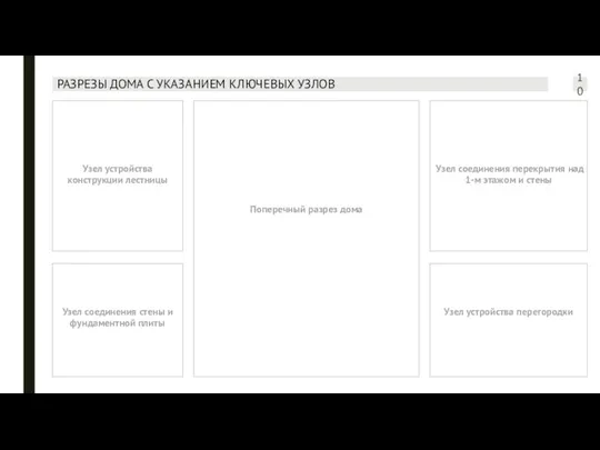 Поперечный разрез дома РАЗРЕЗЫ ДОМА С УКАЗАНИЕМ КЛЮЧЕВЫХ УЗЛОВ Узел соединения