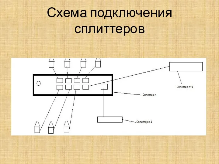 Схема подключения сплиттеров