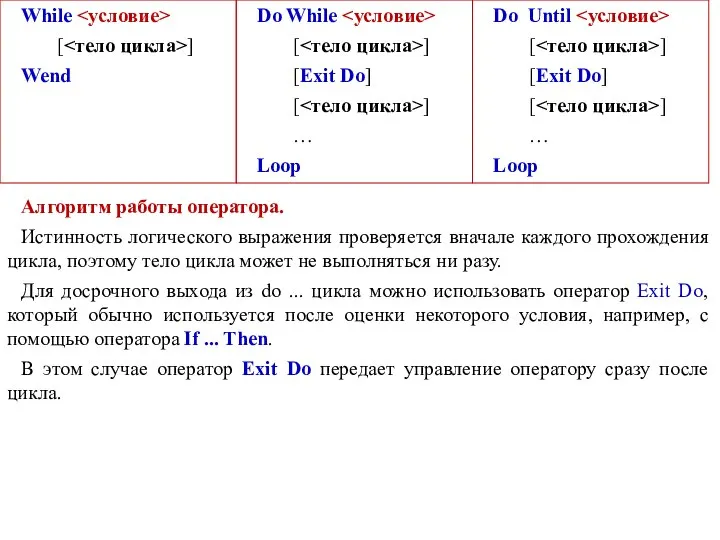 Алгоритм работы оператора. Истинность логического выражения проверяется вначале каждого прохождения цикла,