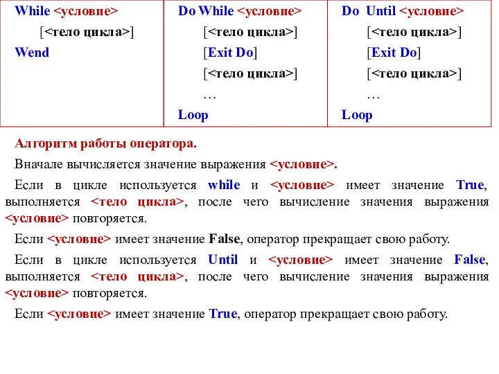 Алгоритм работы оператора. Вначале вычисляется значение выражения . Если в цикле