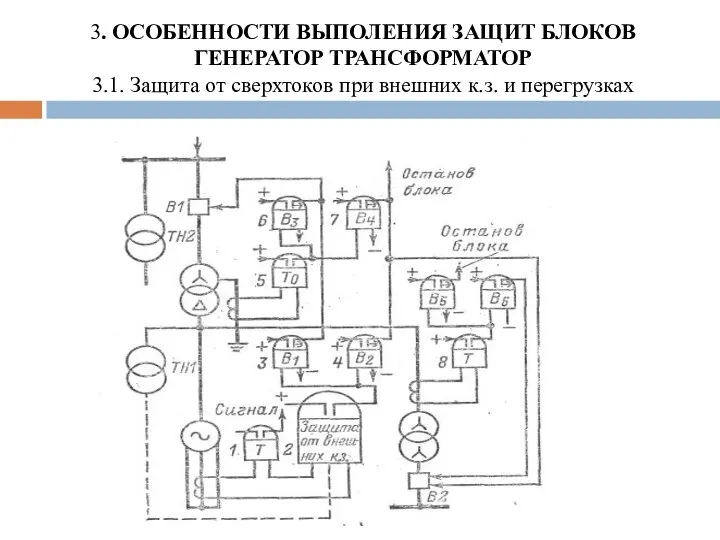 3. ОСОБЕННОСТИ ВЫПОЛЕНИЯ ЗАЩИТ БЛОКОВ ГЕНЕРАТОР ТРАНСФОРМАТОР 3.1. Защита от сверхтоков при внешних к.з. и перегрузках