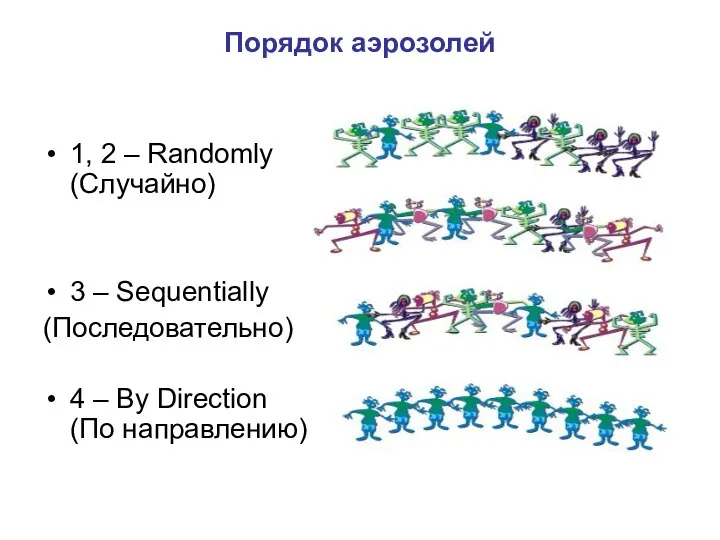 Порядок аэрозолей 1, 2 – Randomly (Случайно) 3 – Sequentially (Последовательно)