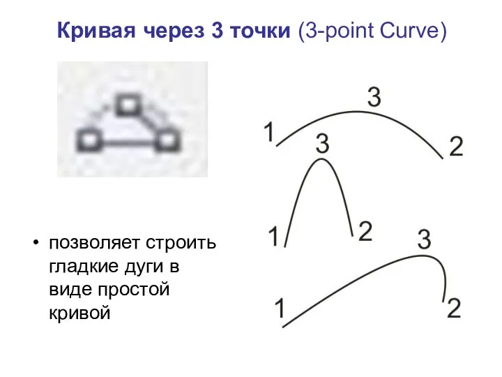 Кривая через 3 точки (3-point Curve) позволяет строить гладкие дуги в виде простой кривой
