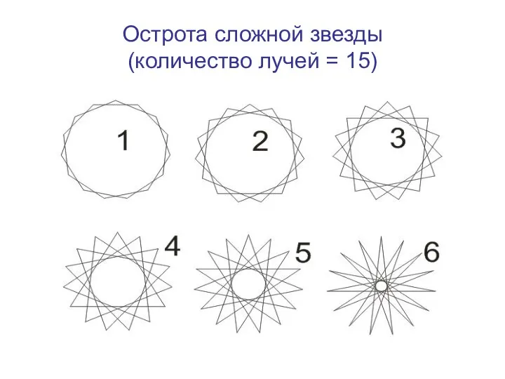 Острота сложной звезды (количество лучей = 15)