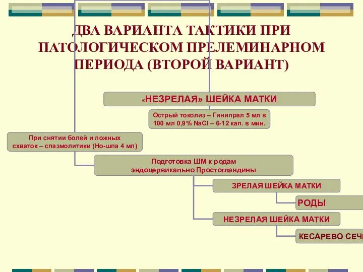 ДВА ВАРИАНТА ТАКТИКИ ПРИ ПАТОЛОГИЧЕСКОМ ПРЕЛЕМИНАРНОМ ПЕРИОДА (ВТОРОЙ ВАРИАНТ)