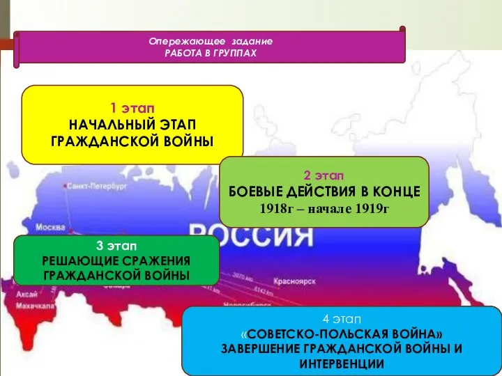 Опережающее задание РАБОТА В ГРУППАХ 1 этап НАЧАЛЬНЫЙ ЭТАП ГРАЖДАНСКОЙ ВОЙНЫ