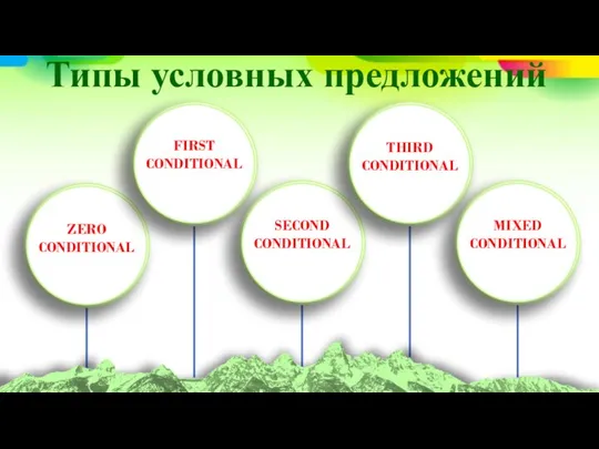 Типы условных предложений ZERO CONDITIONAL FIRST CONDITIONAL SECOND CONDITIONAL THIRD CONDITIONAL MIXED CONDITIONAL