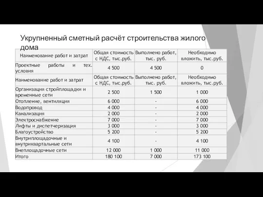 Укрупненный сметный расчёт строительства жилого дома