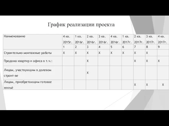 График реализации проекта