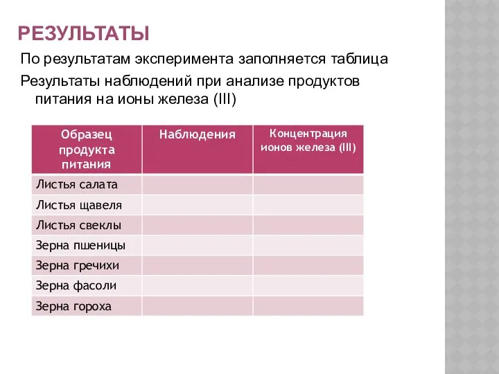 РЕЗУЛЬТАТЫ По результатам эксперимента заполняется таблица Результаты наблюдений при анализе продуктов питания на ионы железа (III)