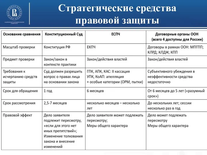 Высшая школа экономики, Москва, 2017 фото фото фото Стратегические средства правовой защиты