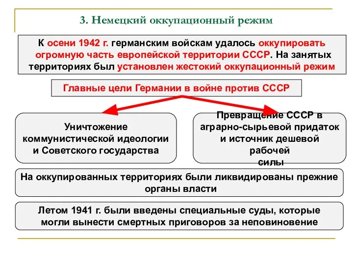 3. Немецкий оккупационный режим К осени 1942 г. германским войскам удалось