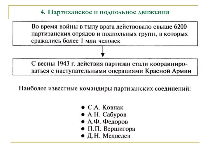 4. Партизанское и подпольное движения