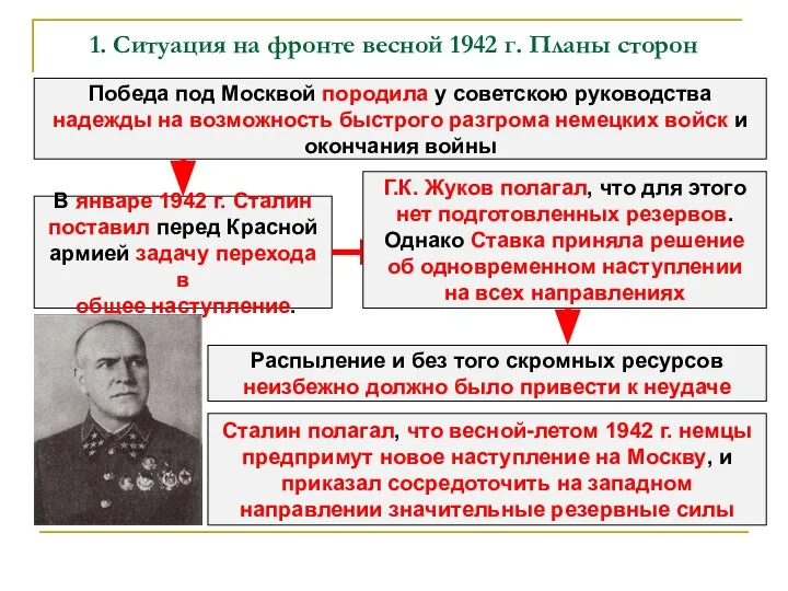 1. Ситуация на фронте весной 1942 г. Планы сторон Победа под