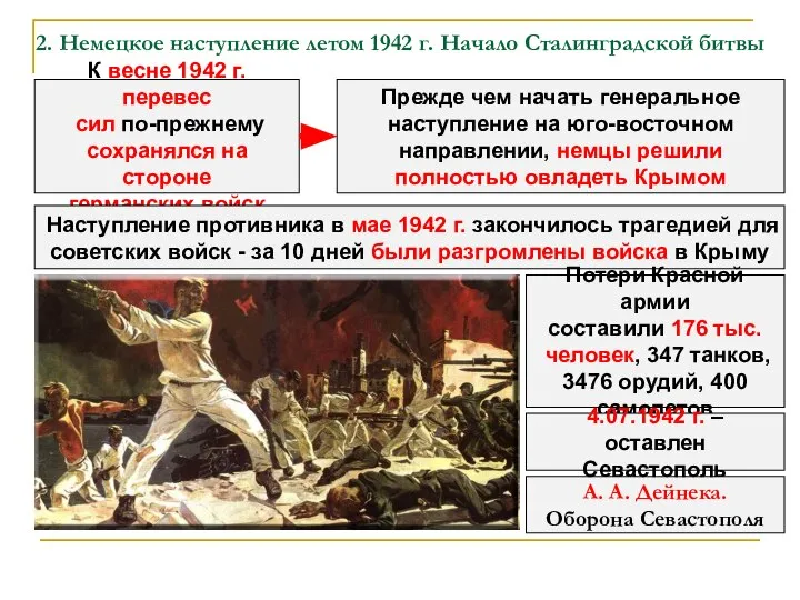 2. Немецкое наступление летом 1942 г. Начало Сталинградской битвы К весне