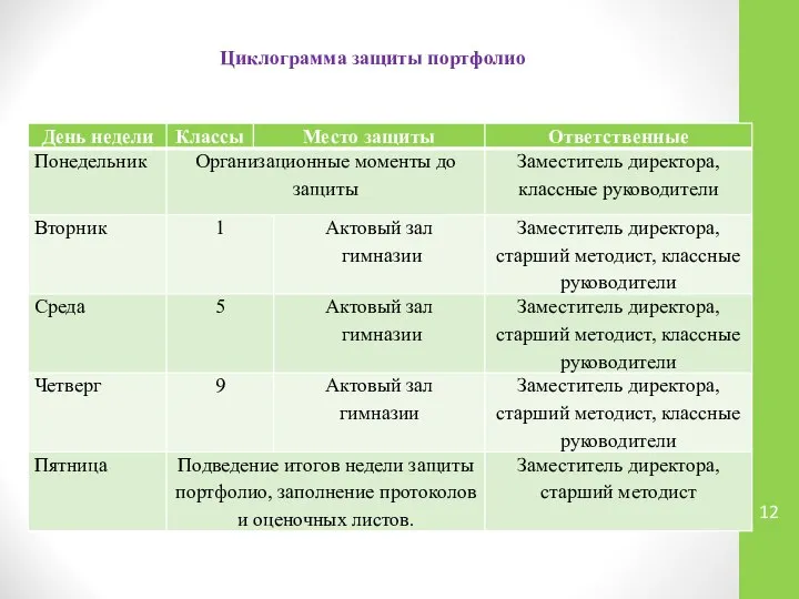 Циклограмма защиты портфолио