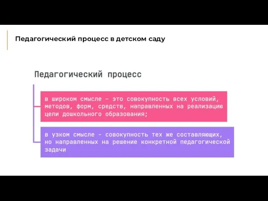 Педагогический процесс в детском саду