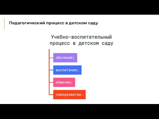 Педагогический процесс в детском саду