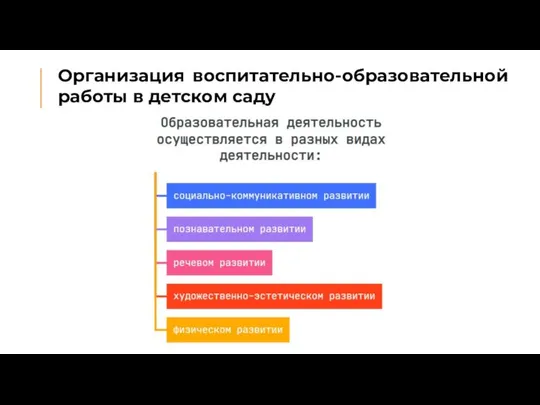 Организация воспитательно-образовательной работы в детском саду