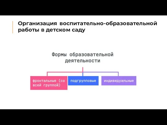 Организация воспитательно-образовательной работы в детском саду