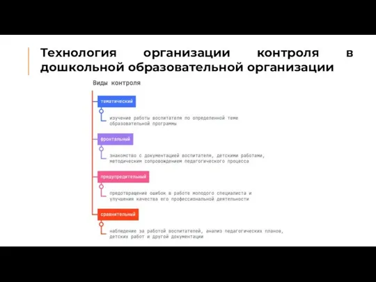 Технология организации контроля в дошкольной образовательной организации