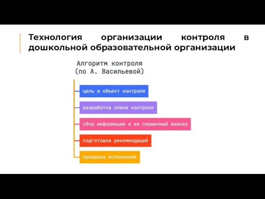 Технология организации контроля в дошкольной образовательной организации