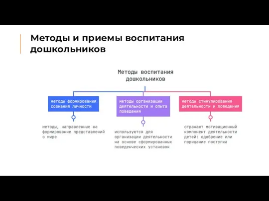 Методы и приемы воспитания дошкольников