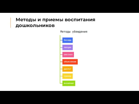 Методы и приемы воспитания дошкольников