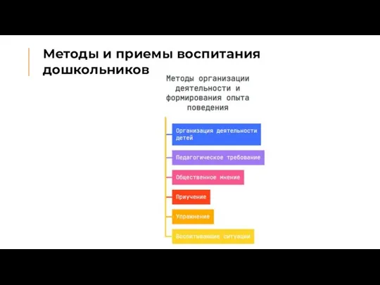 Методы и приемы воспитания дошкольников